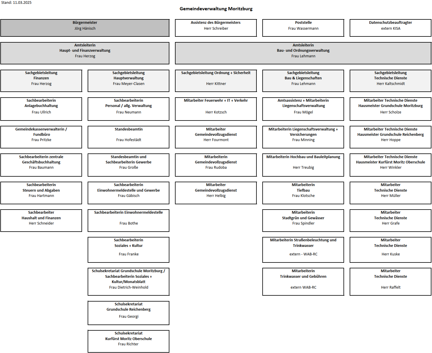 organigramm 2023 07 01